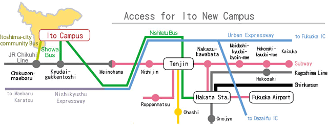 Access for Ito Campus