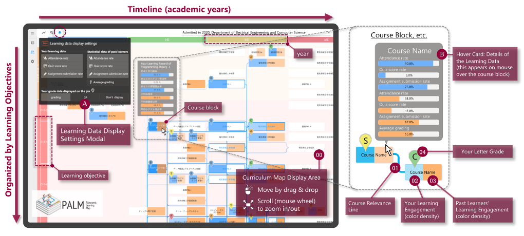Curriculum-Level Learning Analytics