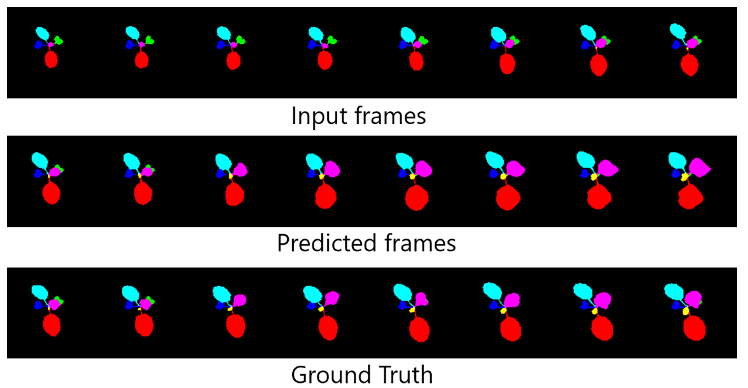 Deep Learning-Based Plant Growth Prediction