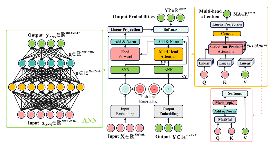 Continuous Glucose Forecasting