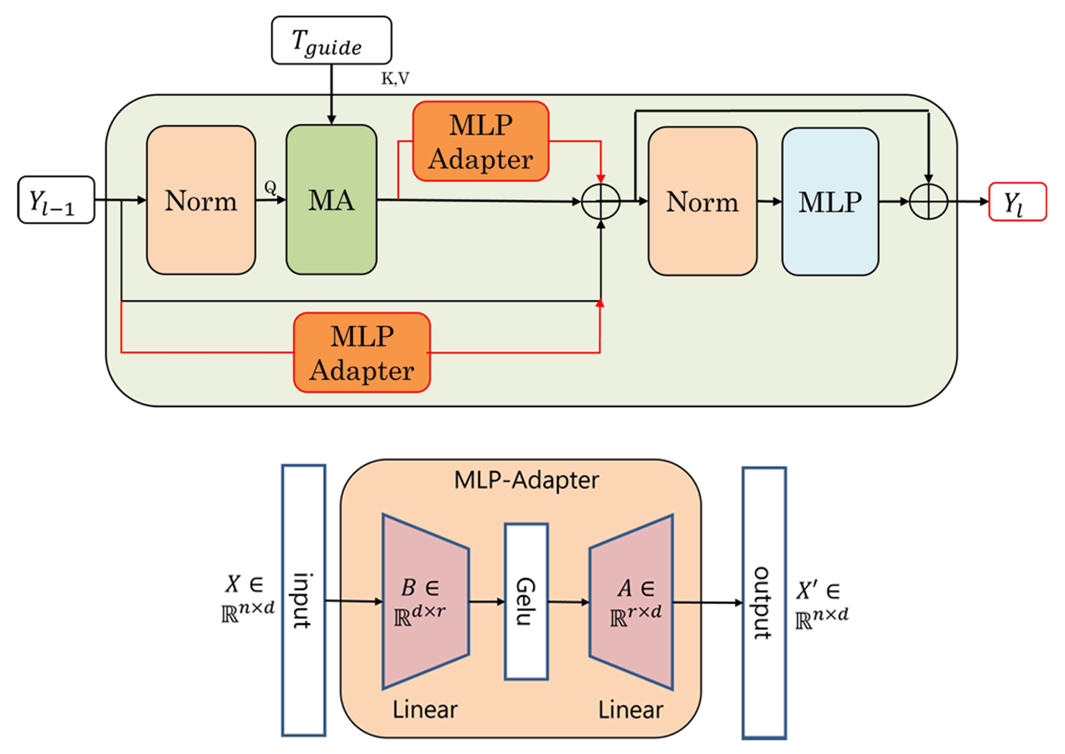Parameter-Efficient Adaptation of Vision Transformer for Change Detection