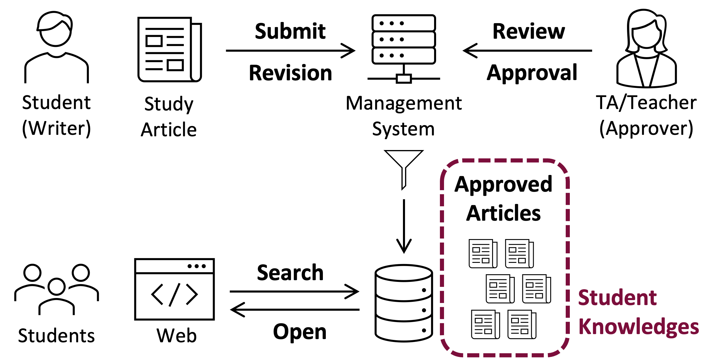 Enhancing Educational Chatbots with RAG